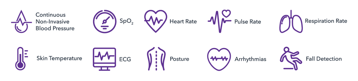 Patient Monitoring System | Sotera Digital Health