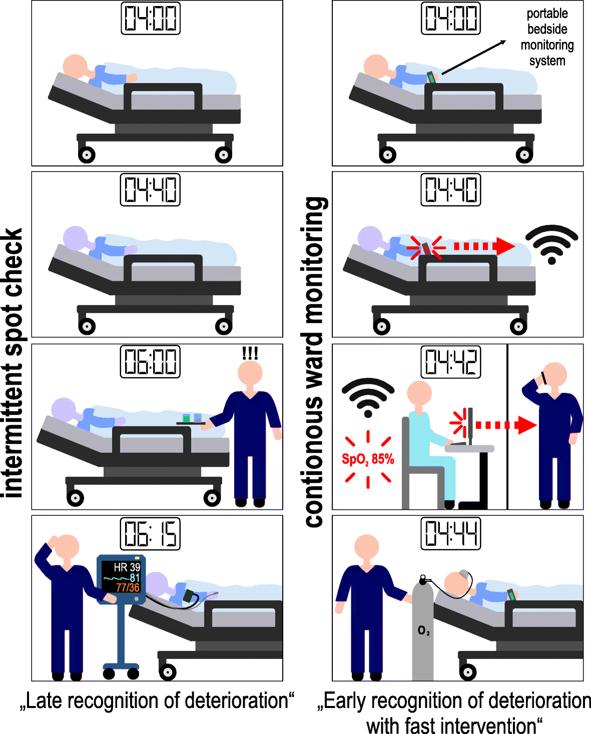 https://soteradigitalhealth.com/hs-fs/hubfs/SoteraWireless-April2020/Images/13054_2019_2485_Fig1_HTML.png